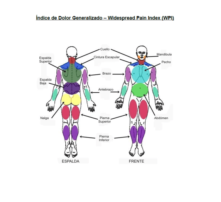 indice-dolor-generalizado-fibromialgia